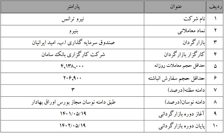 بازارگردانی بنیرو