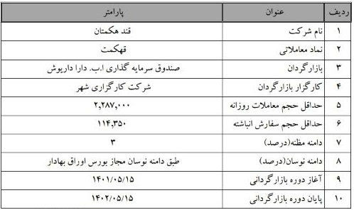 بازارگردانی قهکمت