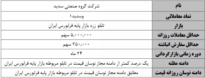 بازارگردانی وسدید