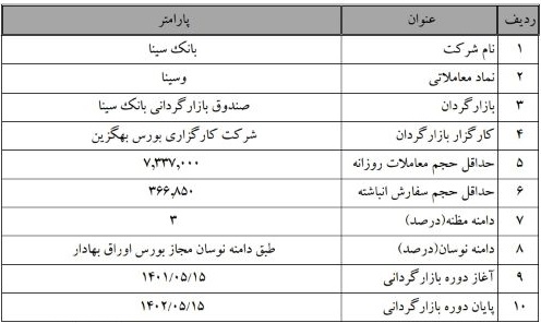 بازارگردانی وسینا