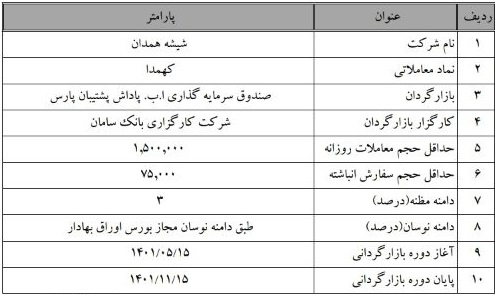 بازارگردانی کهمدا