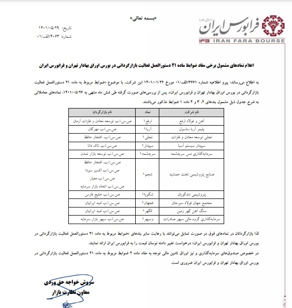 ده نماد فرابورسی مشمول تغییر دامنه نوسان