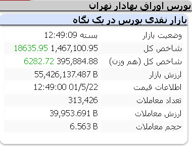 عملکرد مثبت شاخص ها شنبه 22 مرداد 1401