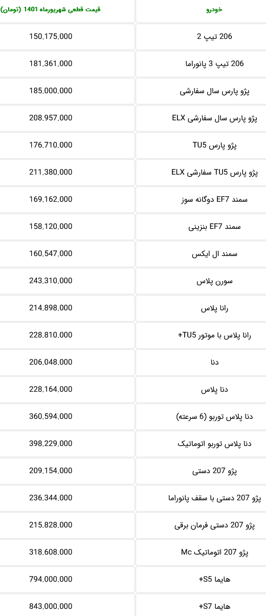 قیمت کارخانه ای محصولات ایران خودرو شهریور 1401