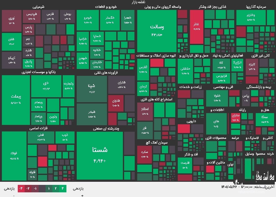 نقشه بازار بورس امروز شنبه 22 مرداد 1401