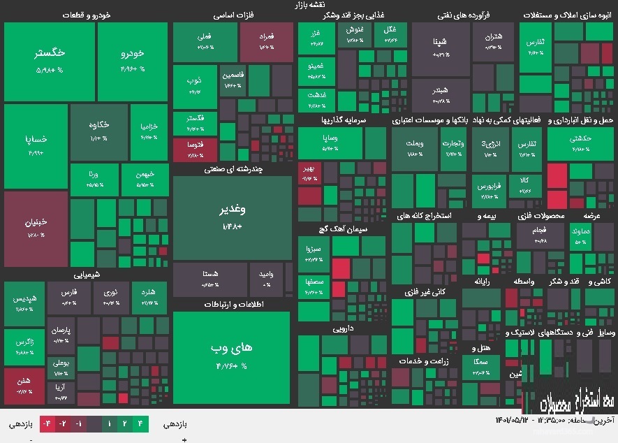 نقشه بازار بورس امروز چهارشنبه 12 مرداد 1401