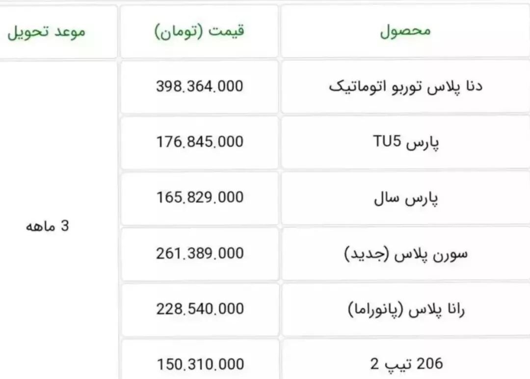 فروش فوق العاده محصولات ایران خودرو شهریور 1401