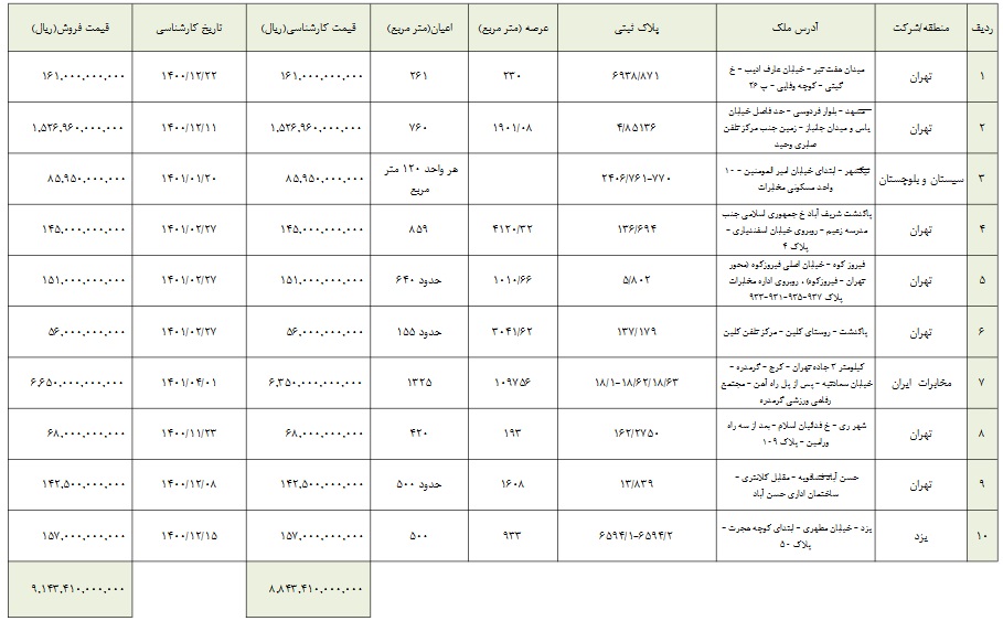 قیمت املاک اخابر