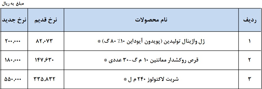 افزایش نرخ فروش سه محصول دتولید