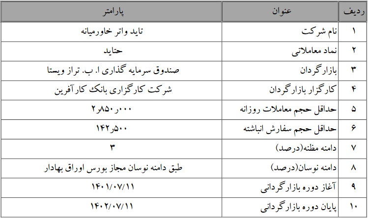 بازارگردانی سهام حتاید