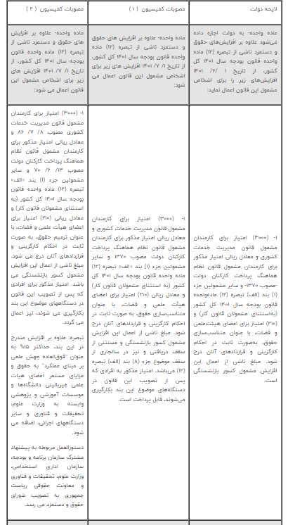 جدول افزایش حقوق کارکنان دولت و بازنشستگان (1)