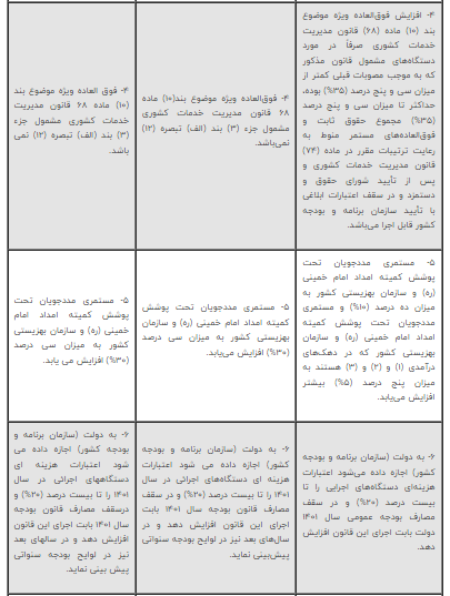 جدول افزایش حقوق کارکنان دولت و بازنشستگان (2)