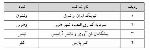 حذف حجم مبنا 4 نماد فرابورسی