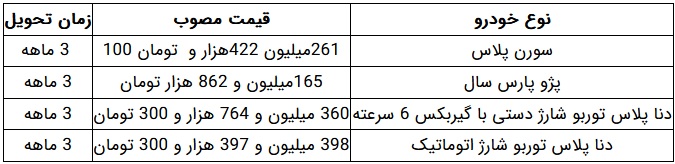 فروش فوق العاده ایران خودرو مهر 1401