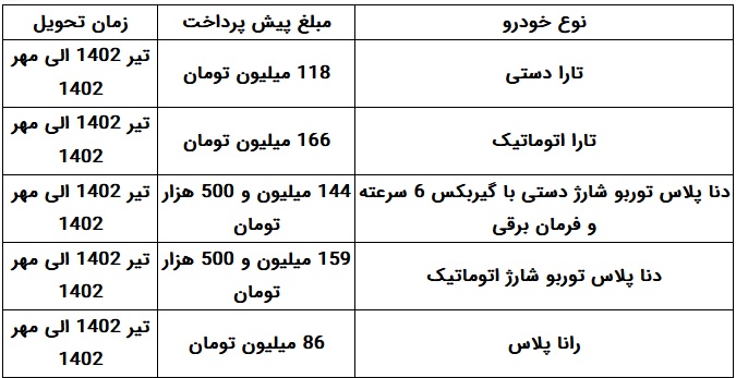 فروش یک ساله ایران خودرو مهر 1401