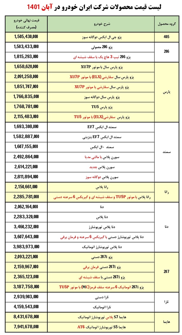 قیمت محصولات ایران خودرو آبان 1401