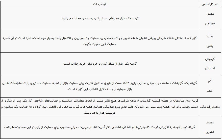 پیش بینی 10 کارشناس از بورس این هفته (1)