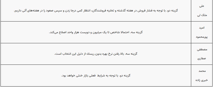 پیش بینی 10 کارشناس از بورس این هفته (2)