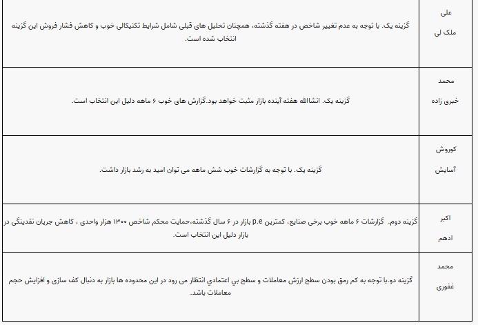 پیش بینی بورس این هفته (2)
