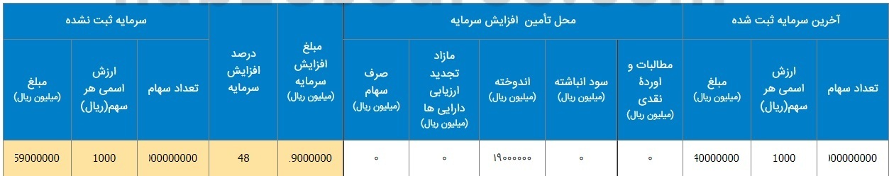 افزایش سرمایه آریان