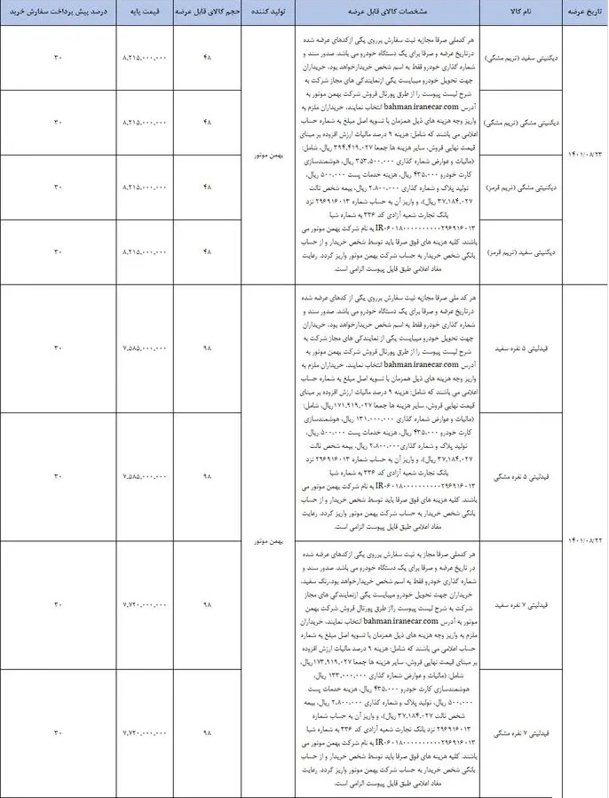 جزئیات عرضه فیدلیتی و دیگنیتی در بورس کالا آبان 1401