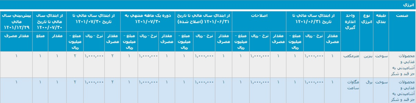 جزئیات مصرف انرژی غکورش