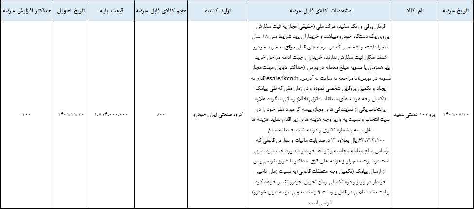 عرضه هزار دستگاه پژو 207 در بورس کالا