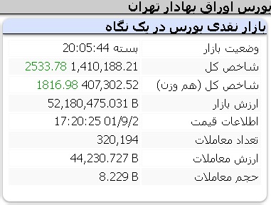 عملکرد مثبت امروز شاخص ها چهارشنبه 2 آذر 1401