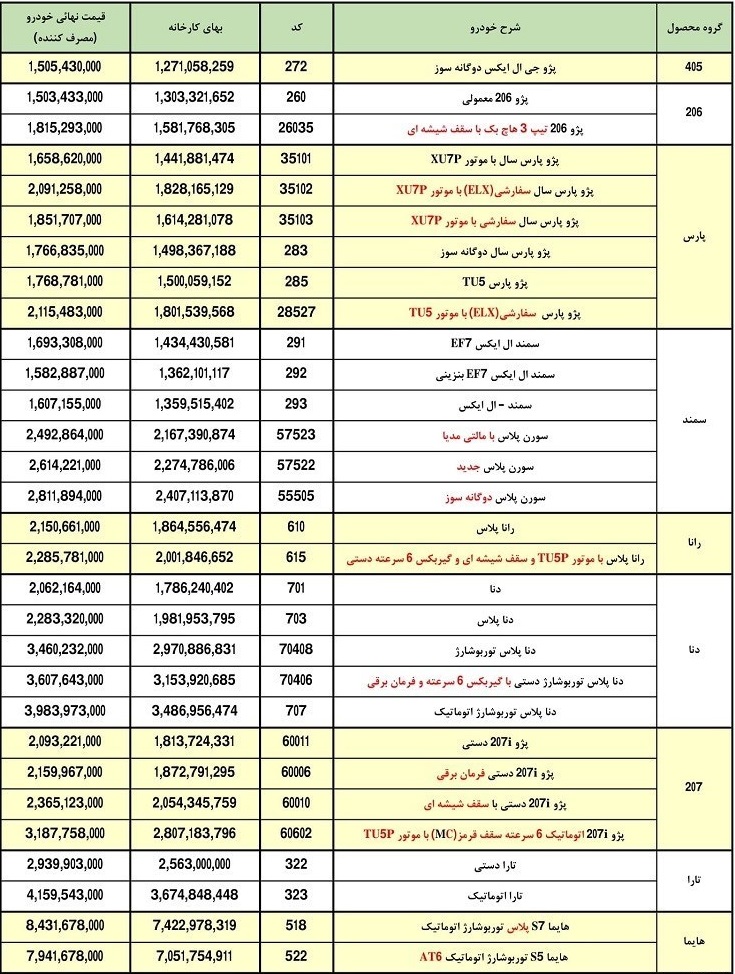 فهرست قیمت 30 محصول ایران خودرو آبان 1401