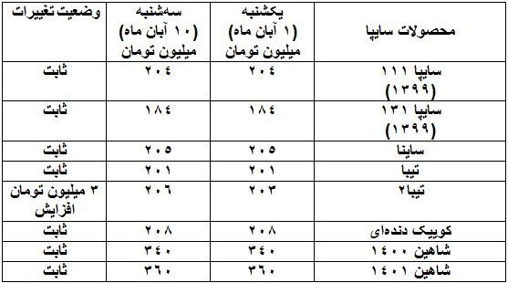 قیمت محصولات سایپا در 10 روز اول آبان 1401