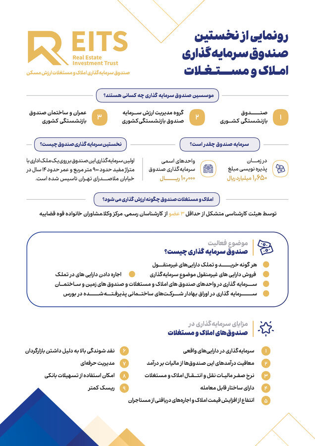 نخستین صندوق سرمایه گذاری املاک و مستغلات