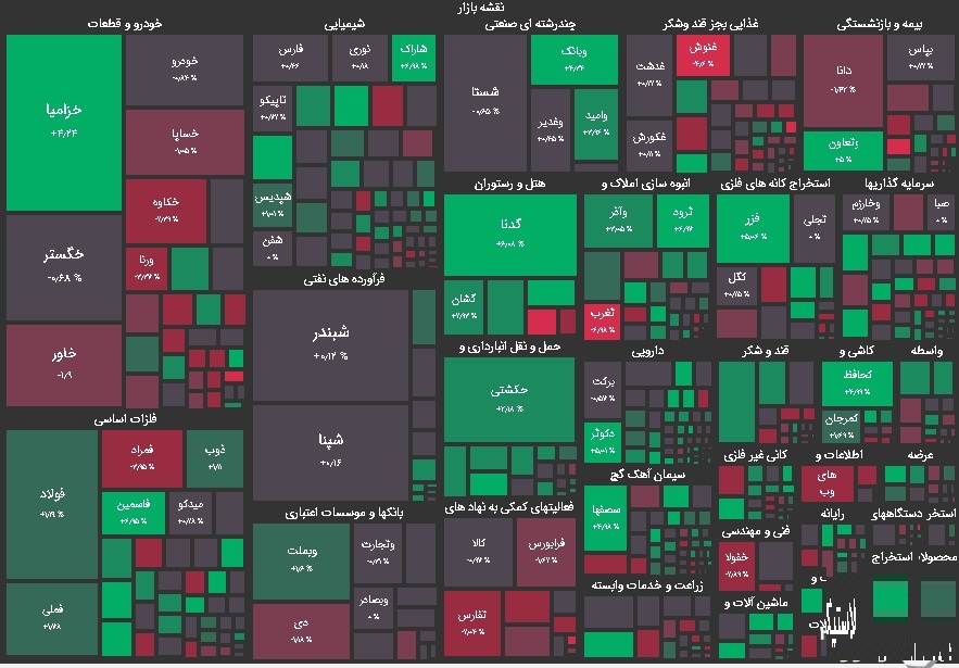 نقشه بازار بورس امروز چهارشنبه 11 آبان 1401