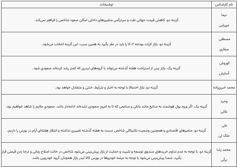 پیش بینی بورس هفته جاری (1)
