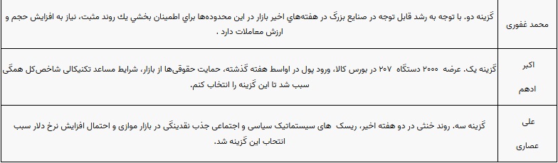 پیش بینی بورس هفته جاری (2)