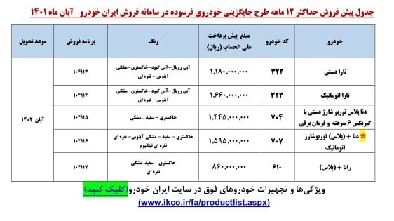 پیش فروش ایران خودرو طرح فرسوده