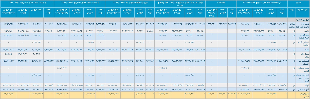 گزارش فعالیت آبان و 8 ماهه کچاد (1)