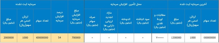 افزایش سرمایه وفتخار