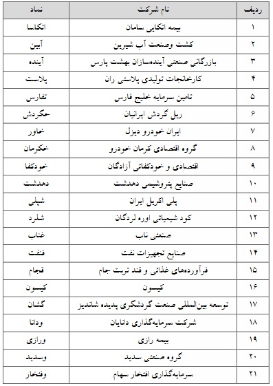 حذف حجم مبنای 21 نماد