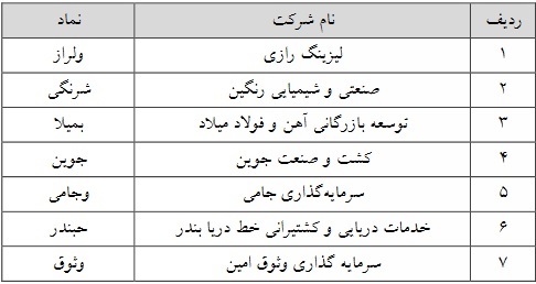 حذف حجم مبنای 7 نماد