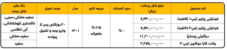 فروش فوری 4 محصول بهمن موتور 10 دی 1401