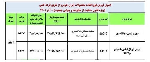 فروش فوق العاده سورن پلاس و پژو پارس