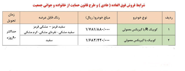 فروش فوق العاده کوییک آذر 1401