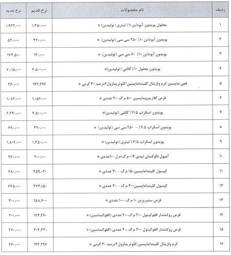 فهرست افزایش نرخ محصولات دتولید