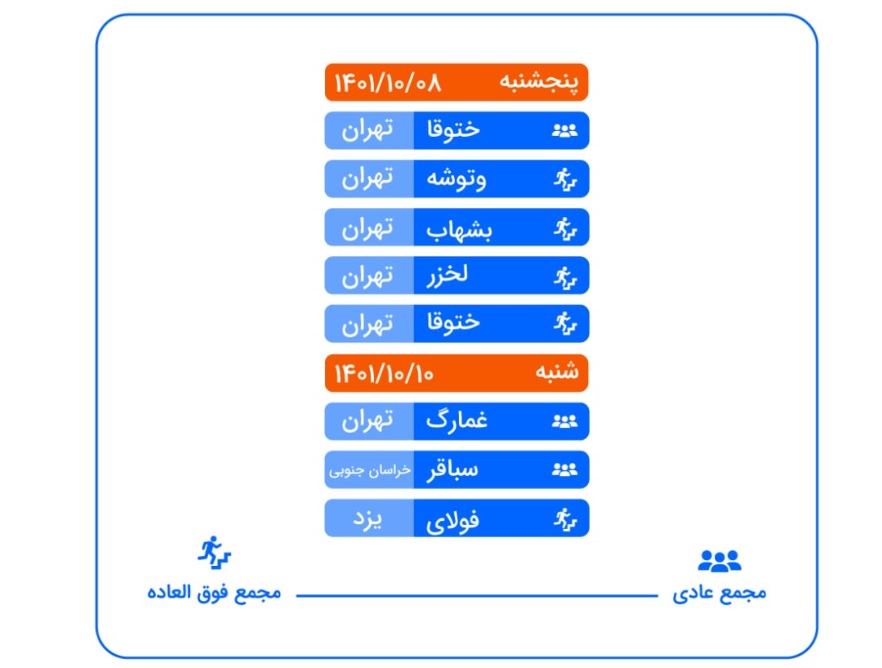 مجامع 8 و 10 دی 1401