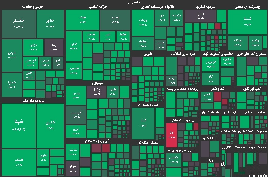 نقشه بازار بورس امروز شنبه 3 دی 1401