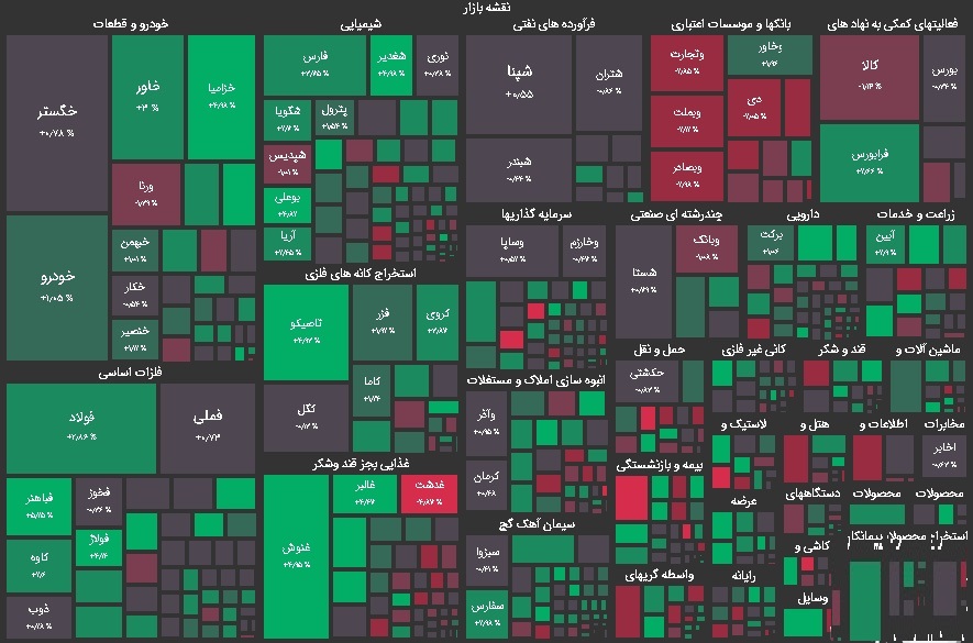 نقشه بازار بورس امروز چهارشنبه 23 آذر 1401