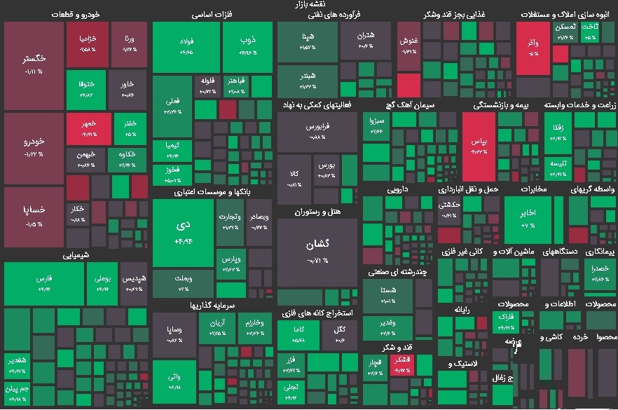 نقشه بازار بورس امروز یکشنبه 27 آذر 1401