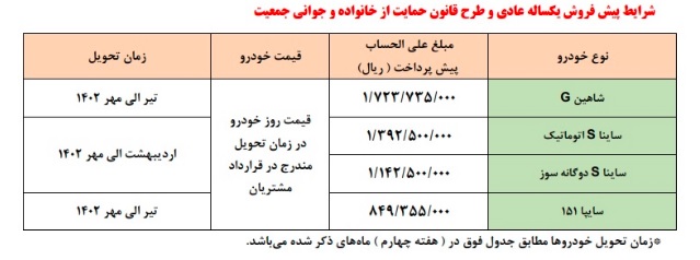 پیش فروش سایپا آذر 1401