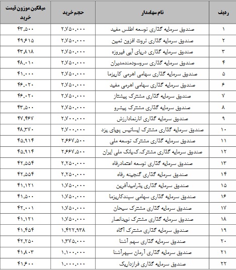 43 صندوق خریدار عرضه اولیه فروژ (1)