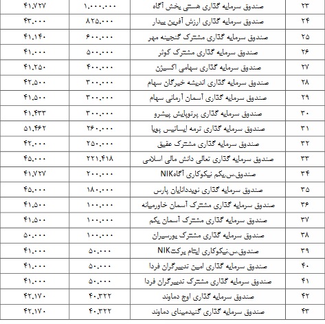 43 صندوق خریدار عرضه اولیه فروژ (2)